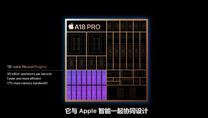 苹果秋季发布会新品价格揭晓：iPhone_16系列5999元起售，最贵13999元(图3)