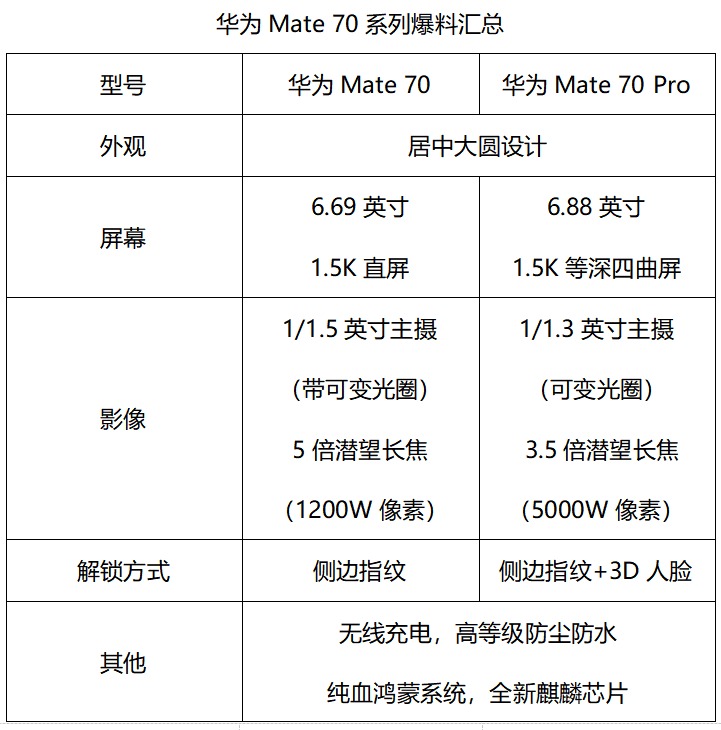 华为Mate70即将要来，这些亮点值得关注！(图8)