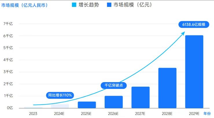 青云租参加芝麻租赁生态大会｜构建信用驱动下的新租赁生态(图2)